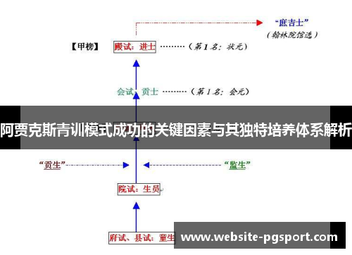 阿贾克斯青训模式成功的关键因素与其独特培养体系解析